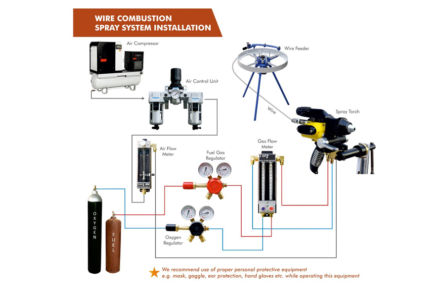 Wire Flame Spray System